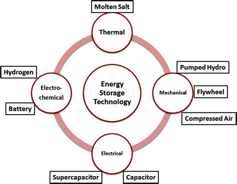 Energy Storage Source 的图像结果