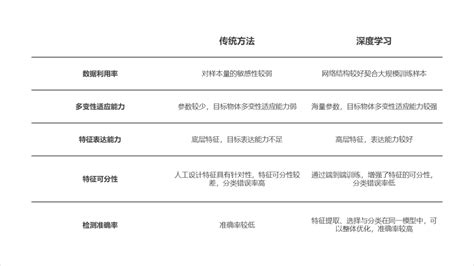 Ppt表格 的图像结果
