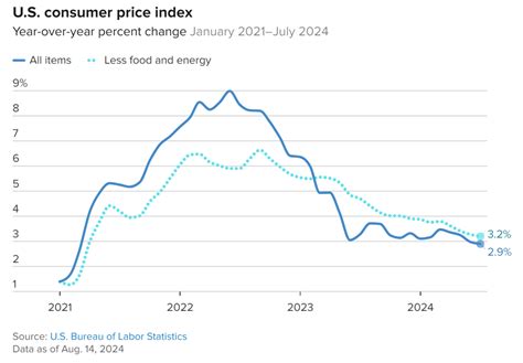 Inflation 的图像结果