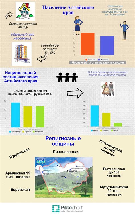 Инфографика Население Алтайского края, команда "Наукоград 42" | Инфографика