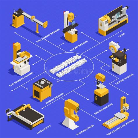 Image result for Machine Management Flowchart