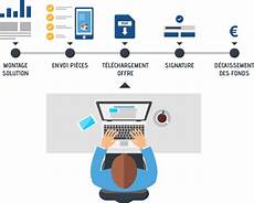 credit personnel la poste logiciel de gestion de pr 234 ts banques courtiers west credit personnel la poste logiciel de gestion de pr 234 ts banques courtiers west