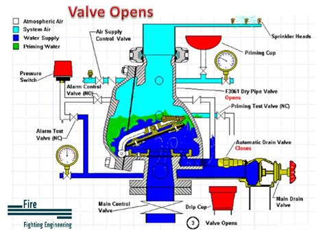 Fire Protection Engineering 的图像结果