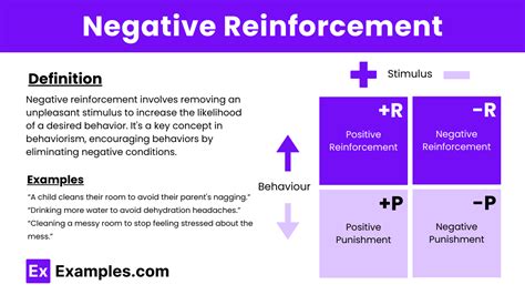 Image result for Negative Reinforcement Examples