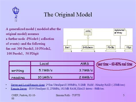 Variable Size Array 的图像结果
