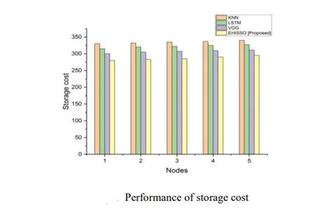 A Novel Hybrid Optimization Approach for Securing Health Information ...