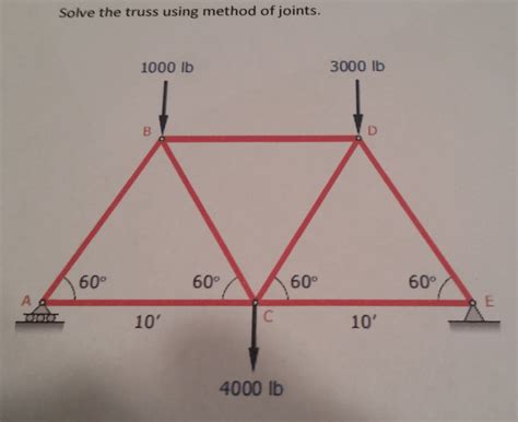 Image result for Solving Trusses Using Method of Joints