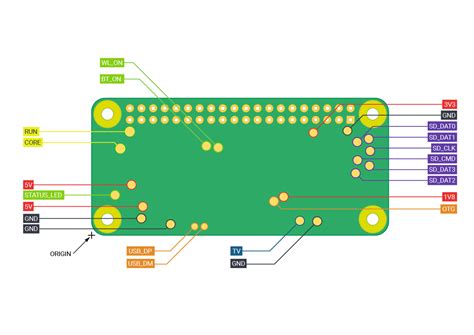 Image result for Raspberry Pi Zero PCB Layout