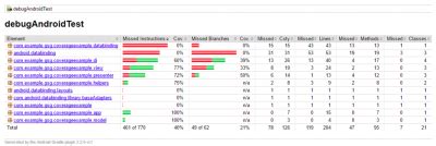 Image result for How to Generate Unit Test Coverage Report in Android in Gradle