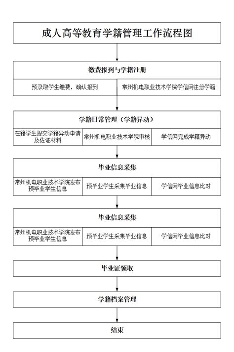 重庆成人自考本科2023报名官网网址 - 哔哩哔哩