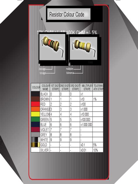 Resistor Color Code Chart Template - 6 Free Templates in PDF, Word, Excel Download