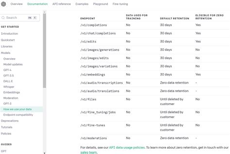 Openai Data Collection and Privacy 的图像结果