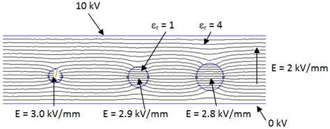 The Insulation for Machines Having a High Lifespan Expectancy, Design ...