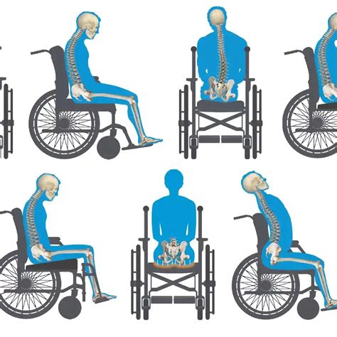 Seating & Positioning Guide | Wheelchair cushions, Wheelchair ...