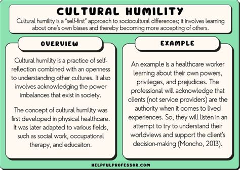 Image result for Examples of Humility