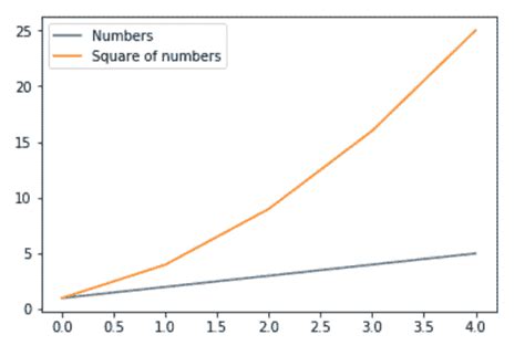 Image result for Pyplot Legend