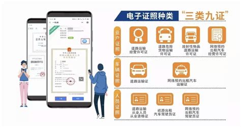 甘肃正式启用道路运输电子证照_兰州_风险区_业务