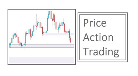 Price Action Strategy To Get Steady Profit From Forex » Best Forex ...