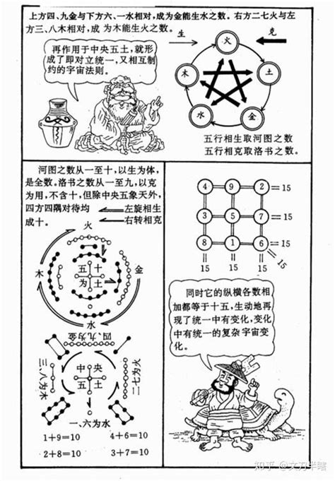 易经术数学基础知识 篇三：了解易经不可不知_图书杂志_什么值得买