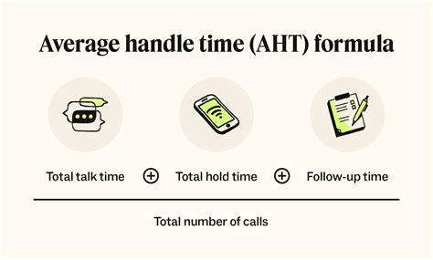 Average handle time (AHT): Formula and tips for improvement