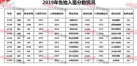 2023贵阳中考一分一段表 最新成绩排名_高三网