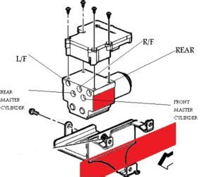How to Remove ABS Module 1995 Buick ABS Module Replacement Schematics Brake Line 的图像结果