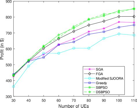 Image result for Performance Analysis of Various Algorithms