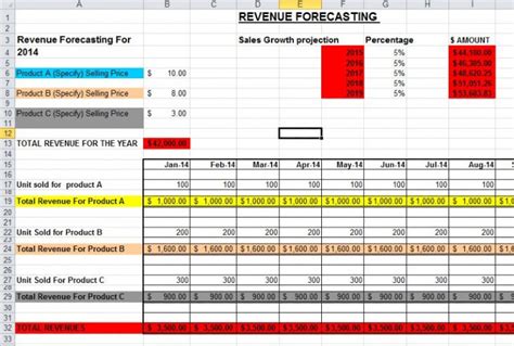Image result for Small Business Forecasting Software