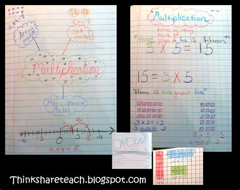 Image result for Keep Change Change Method Multiplication
