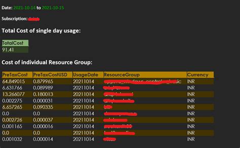 Image result for Azure Runbook Tutorial in Python