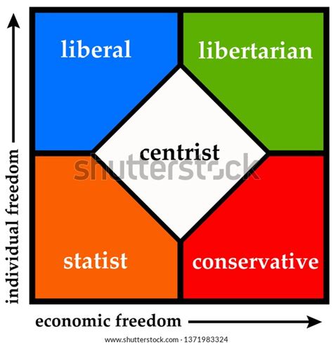 Ideology Spectrum Graph 的图像结果