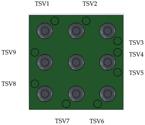 A Study on the Thermomechanical Reliability Risks of Through-Silicon ...