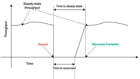 Check When Database Was Flash Back 的图像结果