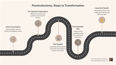 Seeing is Believing: The Impact of Panniculectomy on Body Contours | Plastic Surgeon San Antonio