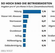 heizkosten in nebenkosten nebenkosten die zweite miete macht das wohnen richtig heizkosten in nebenkosten nebenkosten die zweite miete macht das wohnen richtig