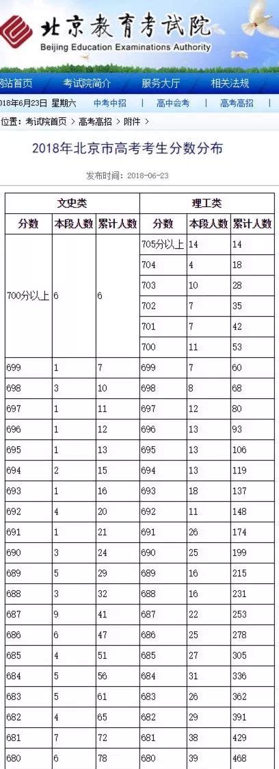 2023年开封中考录取分数线_开封市各高中录取分数线一览表_4221学习网