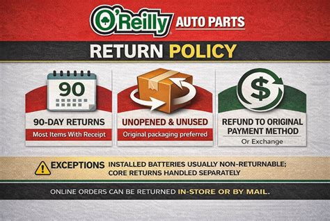 O'Reilly Auto Parts | Re-Turns