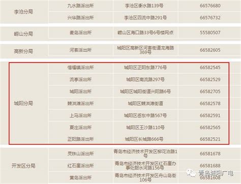 上海办理出入境证受理时间+地点2022- 上海本地宝