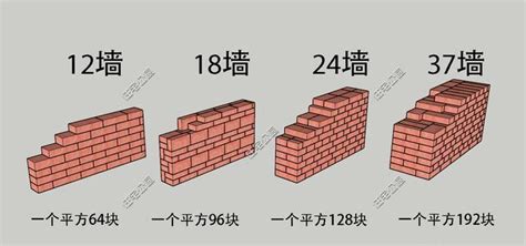 砌墙规格及标准尺寸、18墙24墙37墙50红砖墙是怎样砌的?