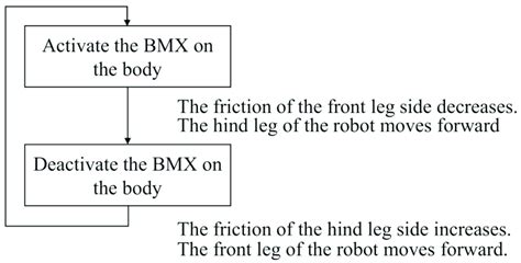 Robot Walk Jump Run Worksheet 的图像结果