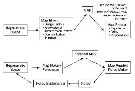 Scientific Communication Map 的图像结果