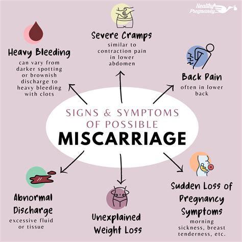 How to Identify a Possible Miscarriage - Healthy Pregnancy