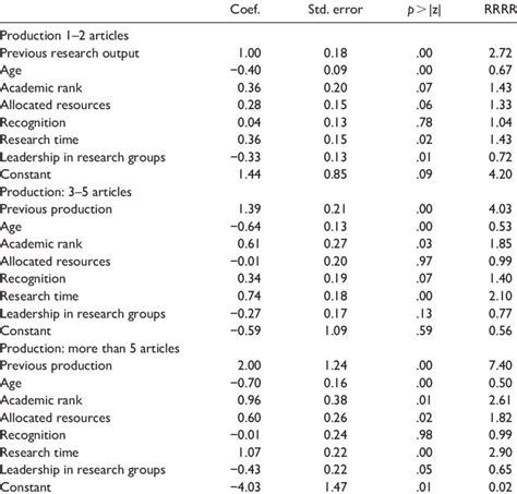 Image result for Multinomial Logistic Regression Graph