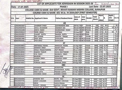 Govt College Surajpur | Government Rewati raman Mishra PG College ...