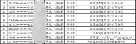 中标结果公示期间，招标人收到举报如何处理？ - 知乎