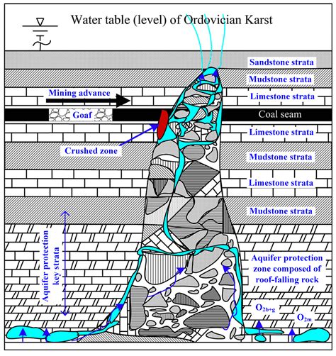 Evaluation of the Non-Darcy Effect of Water Inrush from Karst Collapse ...