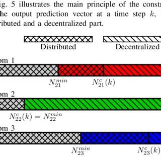 Image result for Computer Prediction Vector