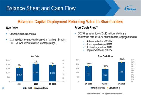 Nordson Q3 2025 slides: 12% revenue growth, portfolio realignment ...