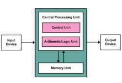 Basic Computer Model 的图像结果