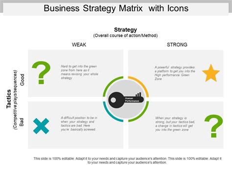 Business Strategy Matrix 的图像结果
